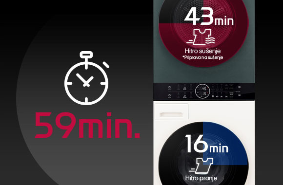 Slika prikazuje, kako je perilo mogoče oprati in posušiti v eni uri.